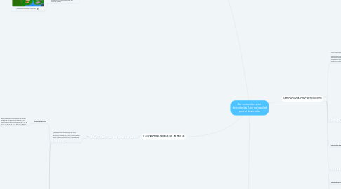 Mind Map: Ser competente en tecnologías ¡Una necesidad para el desarrollo!