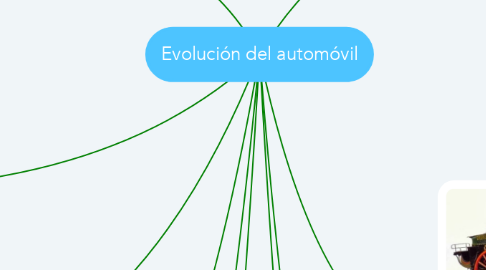 Mind Map: Evolución del automóvil
