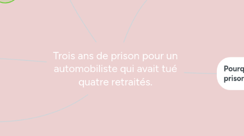 Mind Map: Trois ans de prison pour un automobiliste qui avait tué quatre retraités.