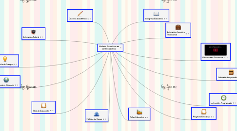 Mind Map: Modelos Educativos en América Latina