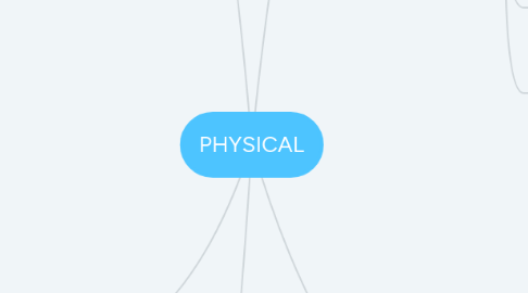 Mind Map: PHYSICAL