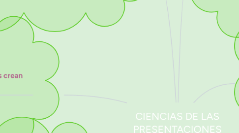 Mind Map: CIENCIAS DE LAS PRESENTACIONES EFECTIVAS