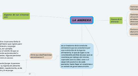 Mind Map: Investigación Cualitativa