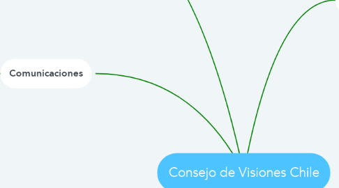 Mind Map: Consejo de Visiones Chile