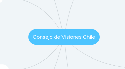 Mind Map: Consejo de Visiones Chile