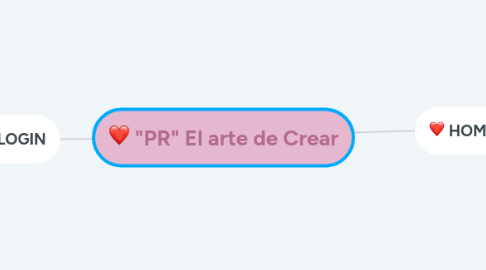 Mind Map: "PR" El arte de Crear