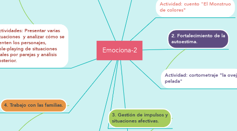 Mind Map: Emociona-2