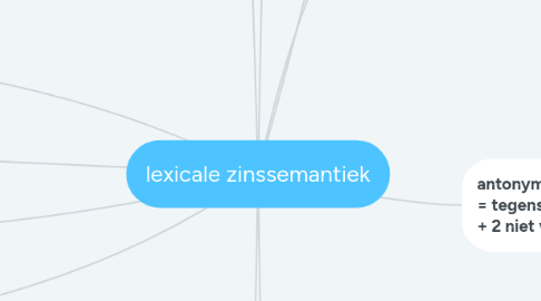 Mind Map: lexicale zinssemantiek