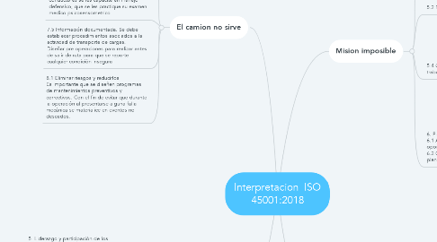 Mind Map: Interpretacion  ISO 45001:2018