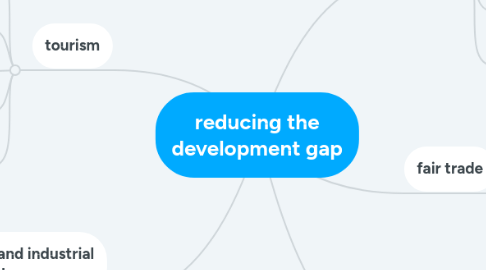 Mind Map: reducing the development gap