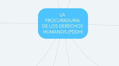 Mind Map: LA  PROCURADURIA  DE LOS DERECHOS  HUMANOS.(PDDH)
