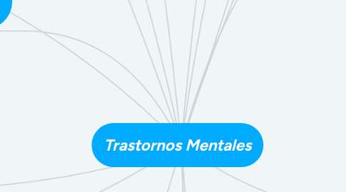 Mind Map: Trastornos Mentales