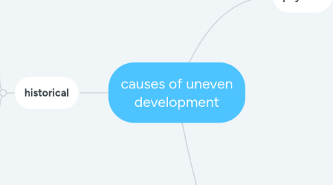 Mind Map: causes of uneven development