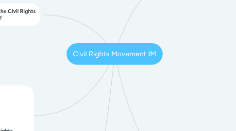 Mind Map: Civil Rights Movement IM