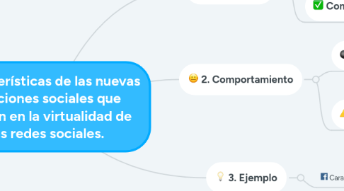 Mind Map: Características de las nuevas relaciones sociales que surgen en la virtualidad de las redes sociales.