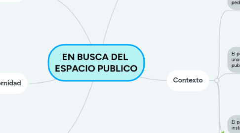Mind Map: EN BUSCA DEL ESPACIO PUBLICO