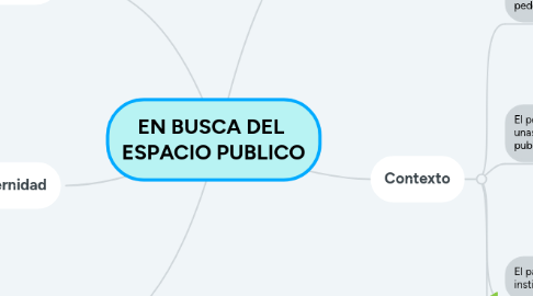 Mind Map: EN BUSCA DEL  ESPACIO PUBLICO