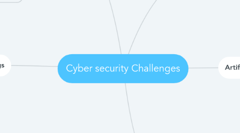 Mind Map: Cyber security Challenges