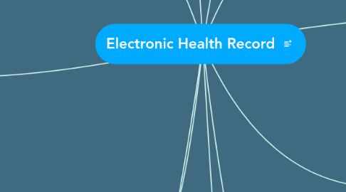 Mind Map: Electronic Health Record