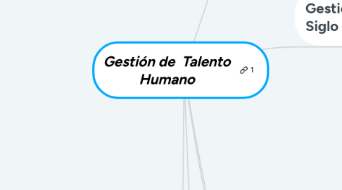 Mind Map: Gestión de Talento Humano