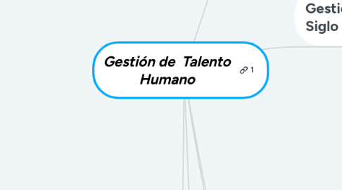 Mind Map: Gestión de  Talento Humano