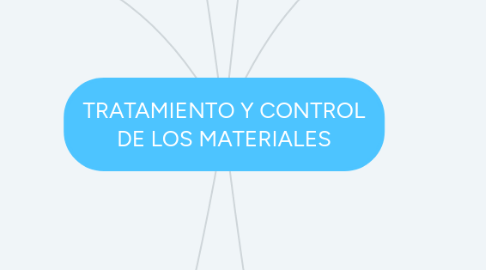 Mind Map: TRATAMIENTO Y CONTROL DE LOS MATERIALES