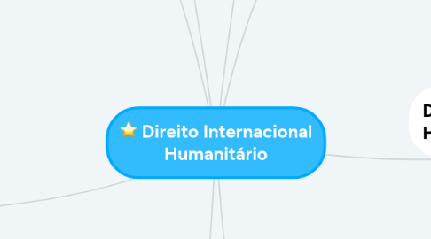 Mind Map: TRATADOS NO ORDENAMENTO JURIDICO BRASILEIRO