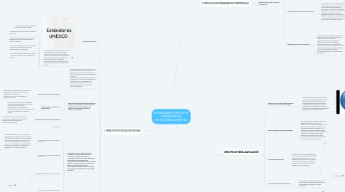 Mind Map: ESTÁNDARES UNESCO DE COMPETENCIA EN TIC PARA DOCENTES