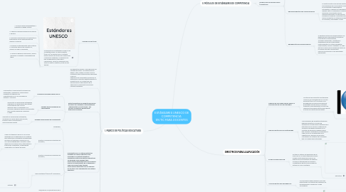 Mind Map: ESTÁNDARES UNESCO DE COMPETENCIA  EN TIC PARA DOCENTES