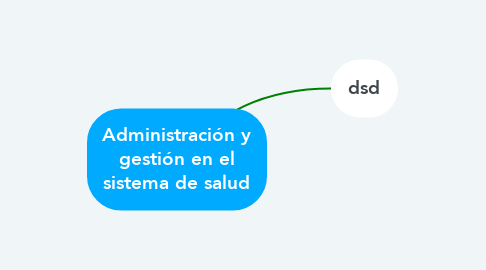 Mind Map: Administración y gestión en el sistema de salud