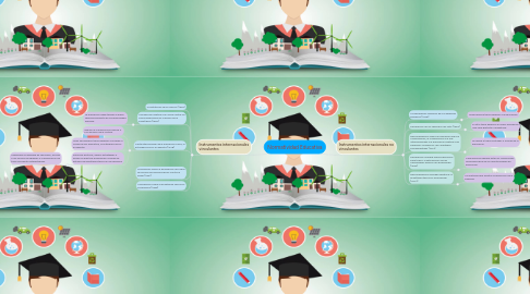 Mind Map: Normatividad Educativa