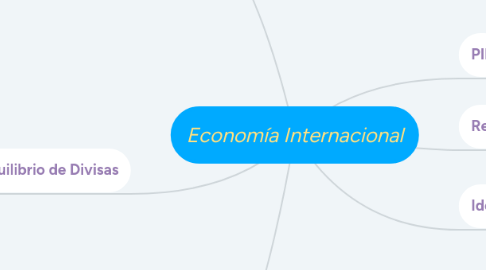 Mind Map: Economía Internacional