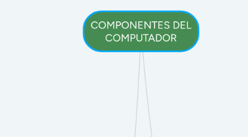 Mind Map: COMPONENTES DEL COMPUTADOR