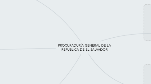 Mind Map: PROCURADURÍA GENERAL DE LA REPUBLICA DE EL SALVADOR