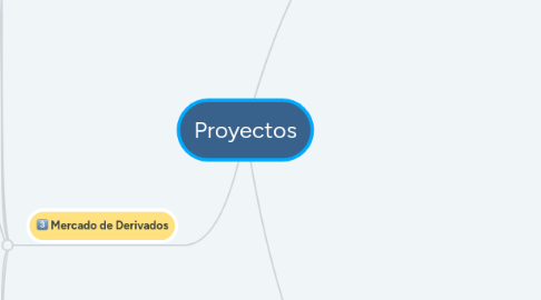 Mind Map: Proyectos