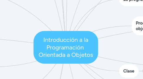 Mind Map: Introducción a la Programación Orientada a Objetos