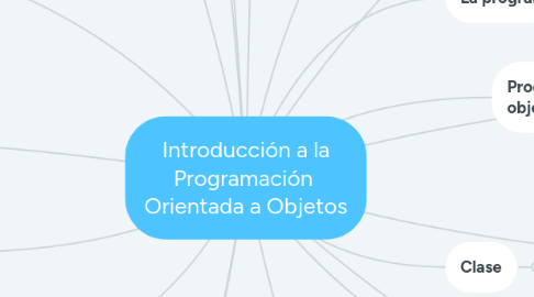 Mind Map: Introducción a la Programación  Orientada a Objetos