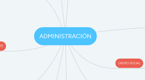 Mind Map: ADMINISTRACIÓN