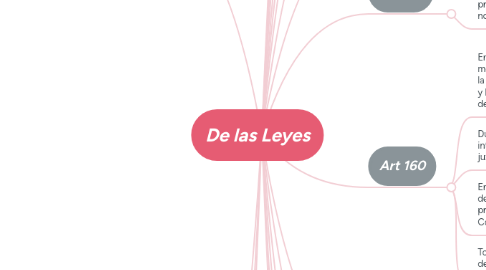 Mind Map: De las Leyes