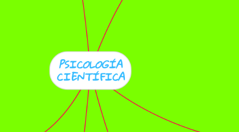 Mind Map: PSICOLOGÍA CIENTÍFICA