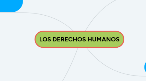 Mind Map: LOS DERECHOS HUMANOS