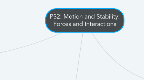 Mind Map: PS2: Motion and Stability: Forces and Interactions