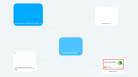 Mind Map: DESARROLLO WEB