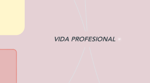 Mind Map: VIDA PROFESIONAL