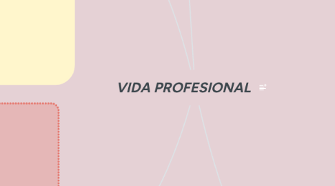 Mind Map: VIDA PROFESIONAL