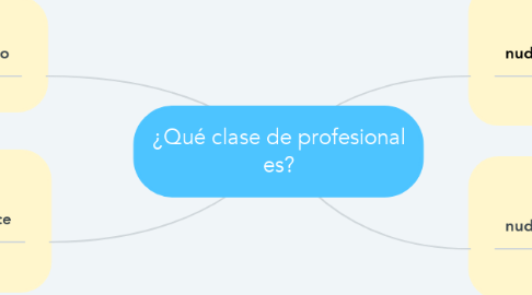 Mind Map: ¿Qué clase de profesional es?