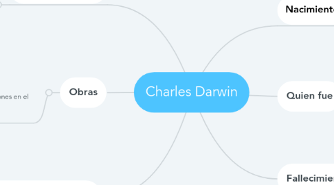 Mind Map: Charles Darwin