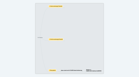 Mind Map: IIoT Analytics