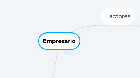 Mind Map: Empresario