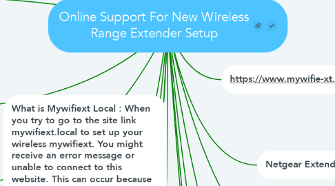 Mind Map: Online Support For New Wireless Range Extender Setup